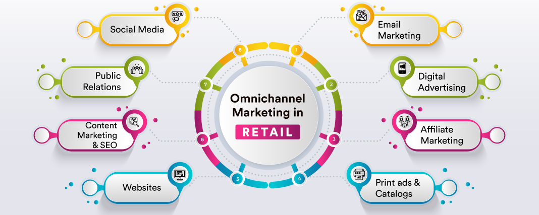 Omnichannel-Marketing-1-1068x427